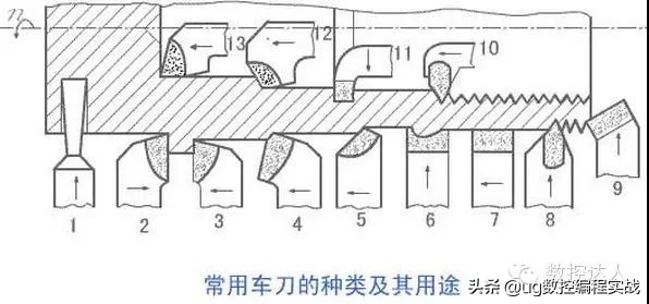 数控车床车刀种类规格,数控立车车刀种类