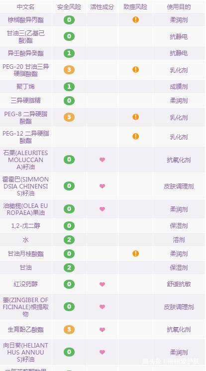 5款口碑最好的卸妆水推荐,卸妆产品怎么选9款卸妆产品测评