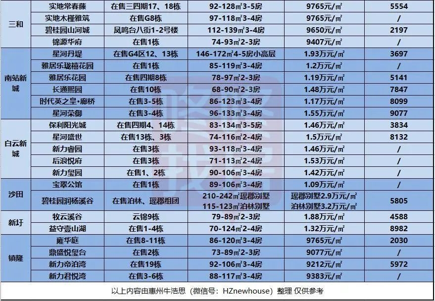 惠阳大亚湾楼盘,惠阳大亚湾优惠团购