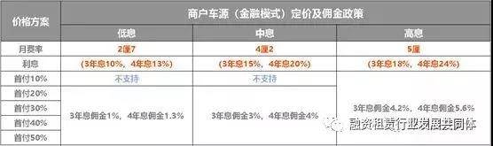 中国汽车融资租赁行业报告2013,中国汽车融资租赁公司