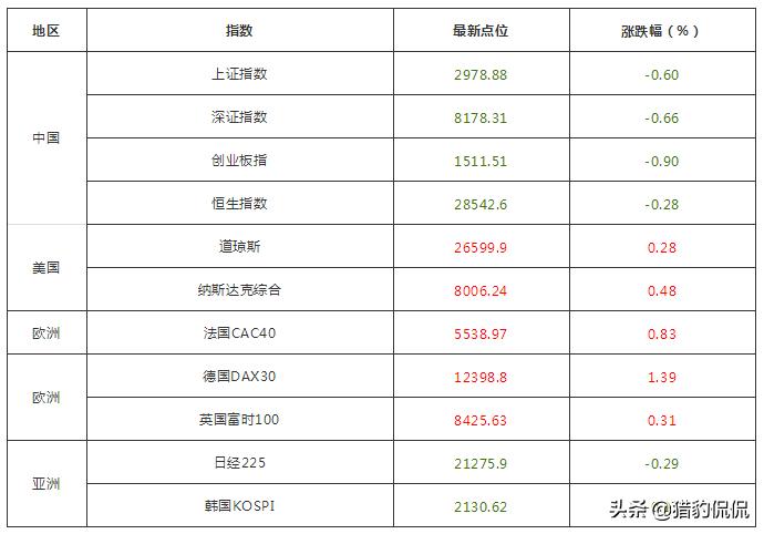 想要翻身一定要抓住机会,想要翻身要记住这7点