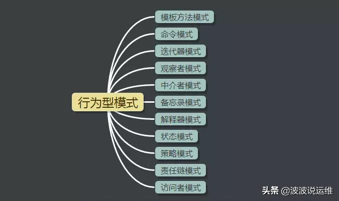 分享java开源项目,分享java方面知识