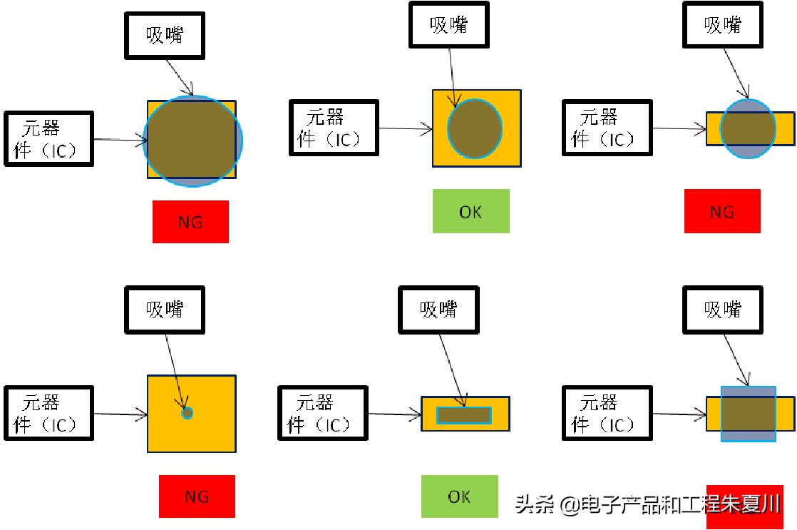 pcb单板工艺制作流程,pcb板单板测试流程