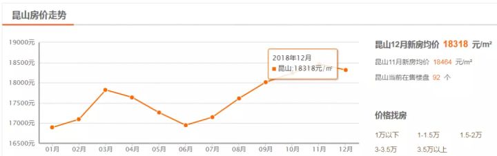 靠近上海嘉兴的房子能不能买,嘉兴的房子能出售吗