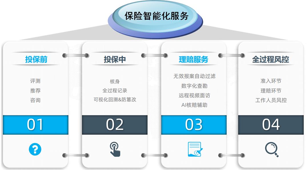 两万字雄文！未来保险-新金融时代｜重塑保险硬核科技
