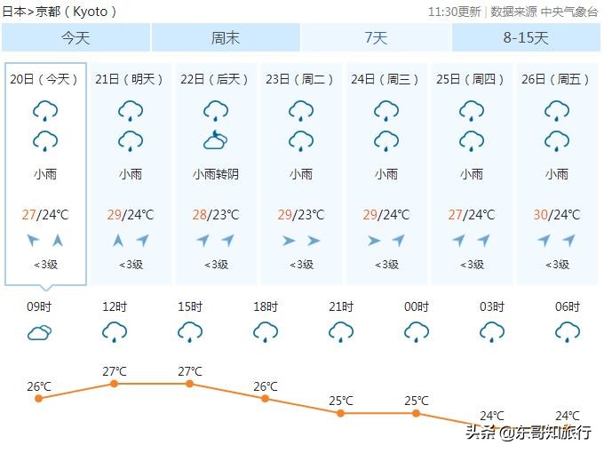 日本京都逛寺庙,京都有什么玩的