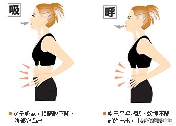 腹式呼吸激活腹部的正确方式,逆腹式呼吸法的正确方法
