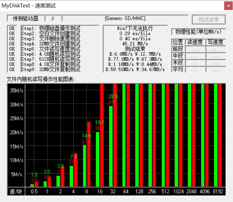 哪个品牌的tf卡质量好,哪个tf卡性价比高
