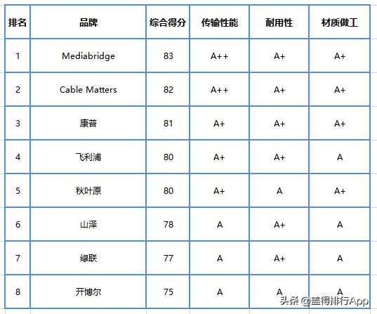 电脑网速慢怎么解决网线正常,电脑插网线和连wifi网速差距大