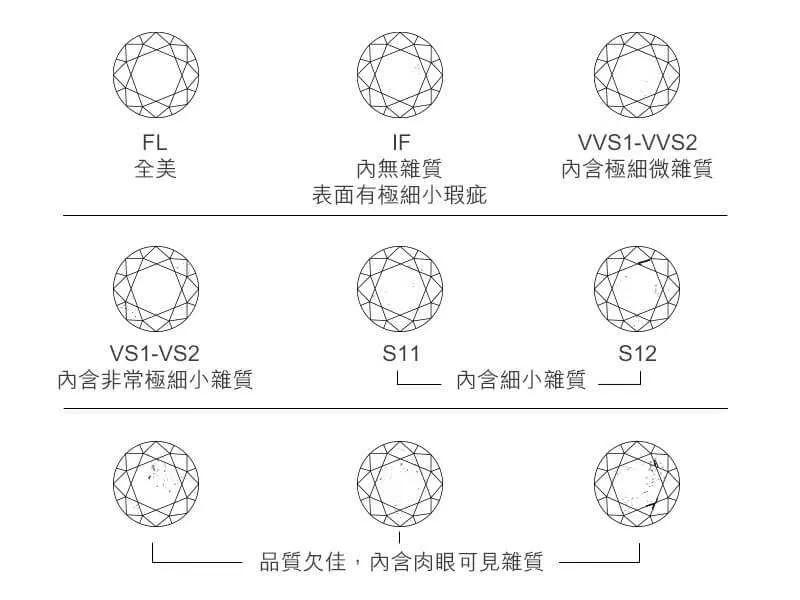 如何定制适合自己的钻戒,淘宝钻戒定制店铺推荐