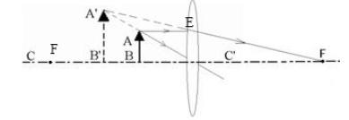 中考物理凸透镜成像规律知识点,2019中考物理凸透镜成像