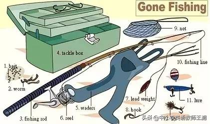 怎样让幼儿快速记住英语句型,看图记忆英语口语