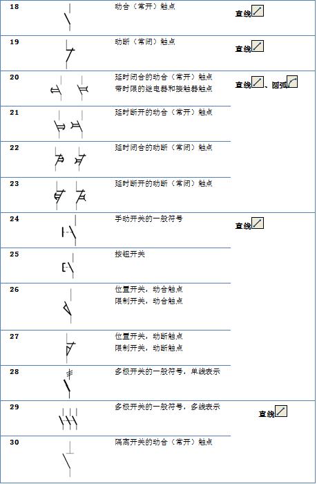 cad图电气符号图标大全,电气cad如何添加电气符号