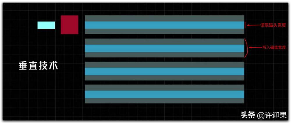 许迎果基础教程,许迎果教程全集