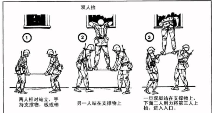 巷战战斗技巧,巷战技巧