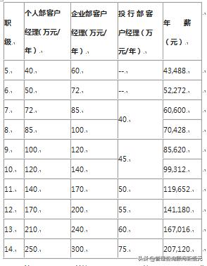 融资担保公司风险管理制度,融资担保公司薪酬