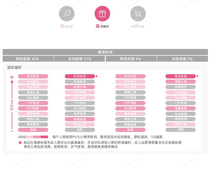 美妆用户群体分析,2021年美妆行业