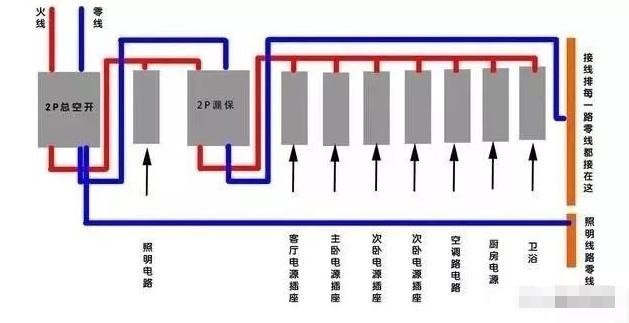 空气开关是1p好还是2p好啊,家里安装1p还是2p的空气开关