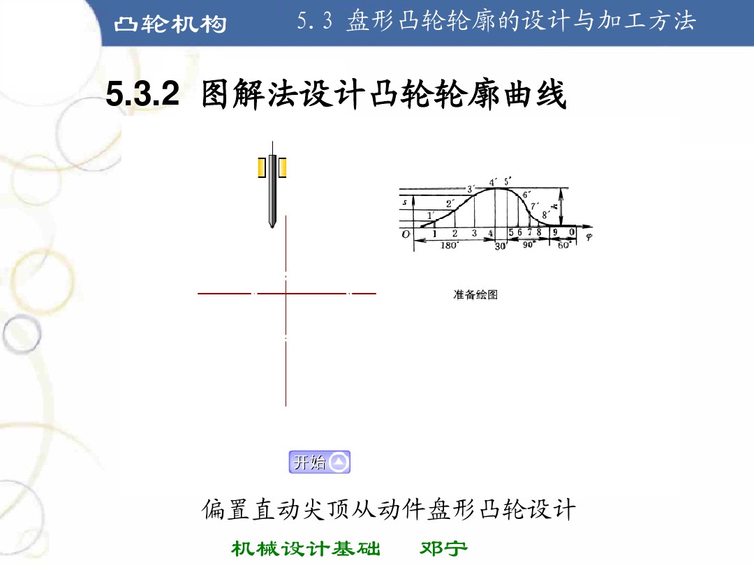 凸轮机构基础知识介绍，共46页图文，可以先初步了解一下
