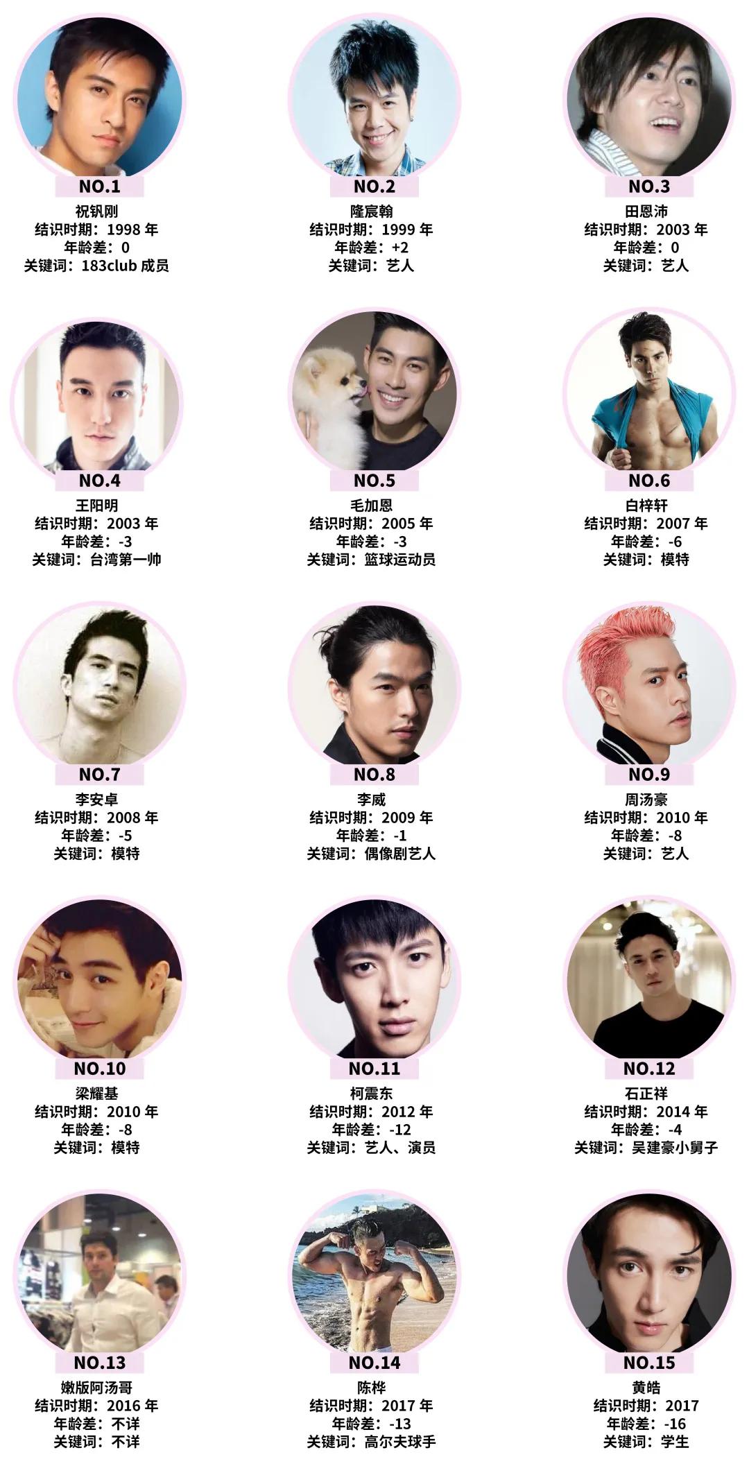 萧亚轩40岁换18个男友,出道20年换十四个男朋友