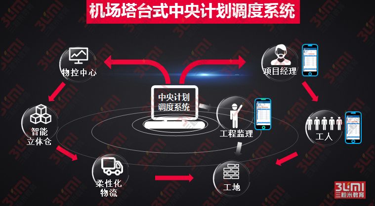 315打假建材家具,315快到了最近打假很严吗