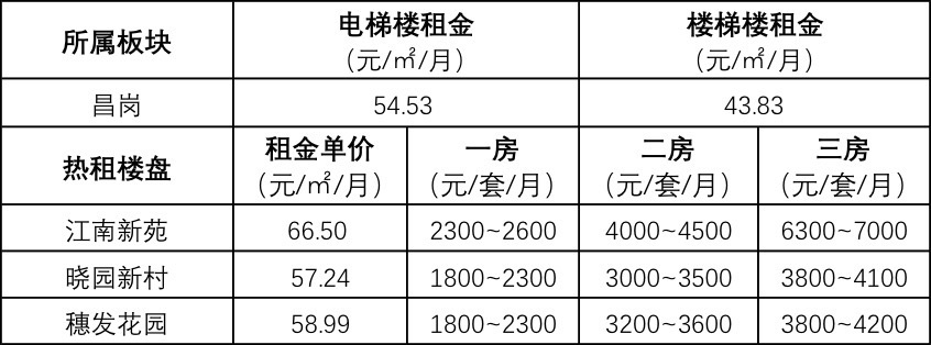 租房旺季!广州专业市场周边租赁畅旺!租金要涨?