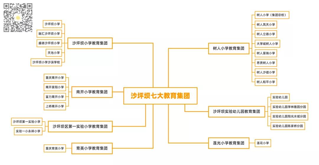 重庆沙坪坝教育孩子叛逆的学校,沙坪坝2025教育规划