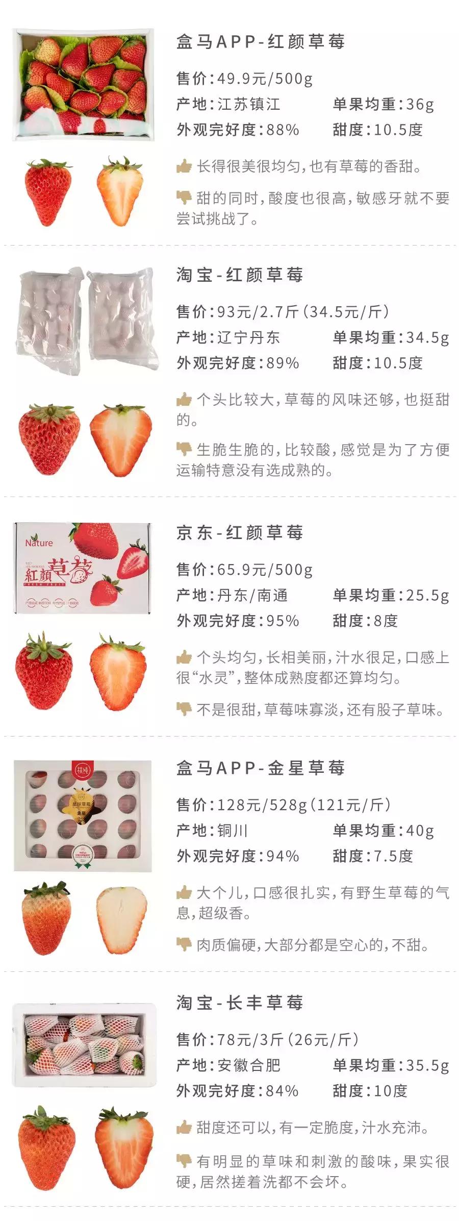 一下子吃了很多草莓,一下子吃了300g草莓