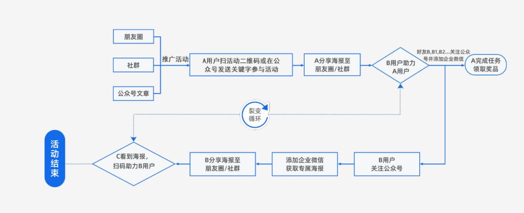 企业微信营销神器,微信企业裂变软件叫什么