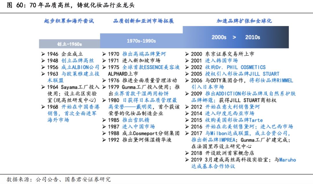 日本化妆品利润怎么样,日本的化妆品为什么好