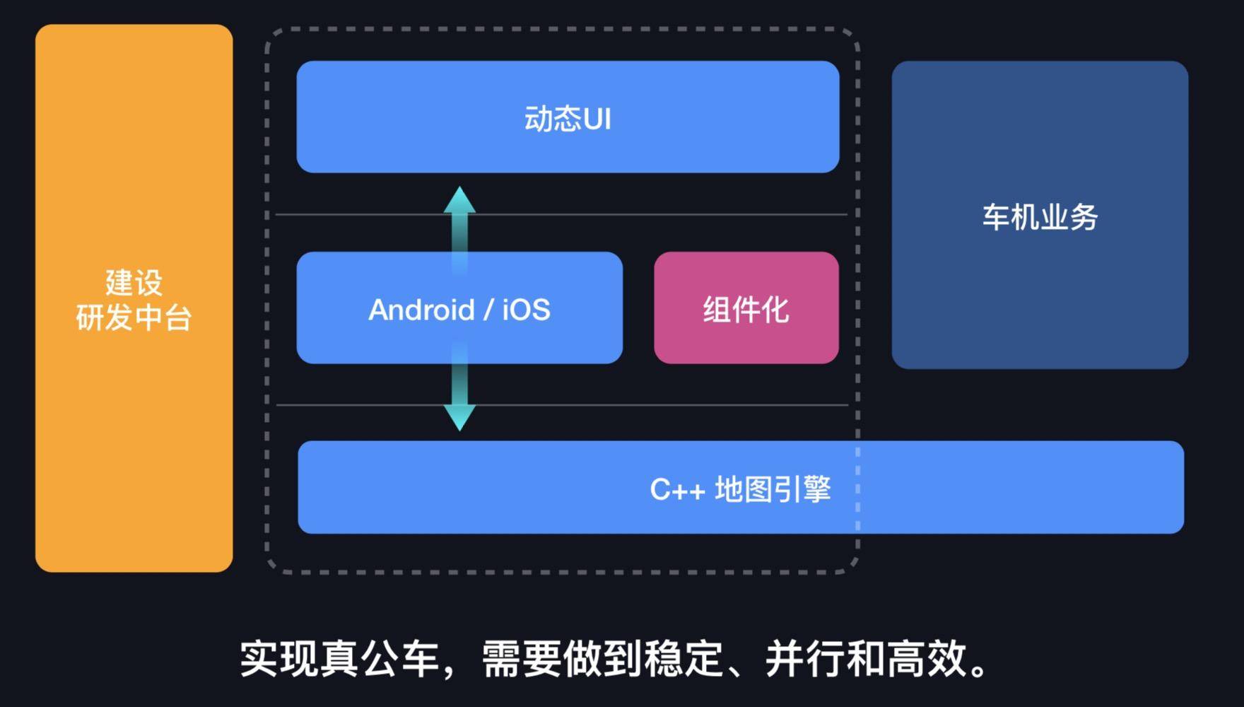 高德地图精度下降,高德地图崩溃视频