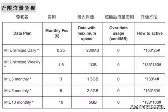 柬埔寨手机号打国内电话,柬埔寨手机号码查询