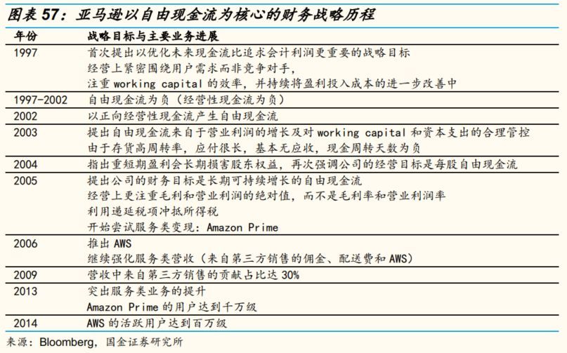 国金证券专题研究,国金证券投资方案