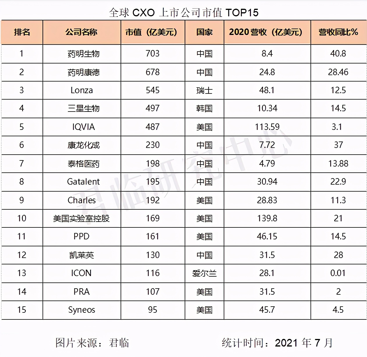 医药最强赛道,还有比医药行业更好的赛道吗