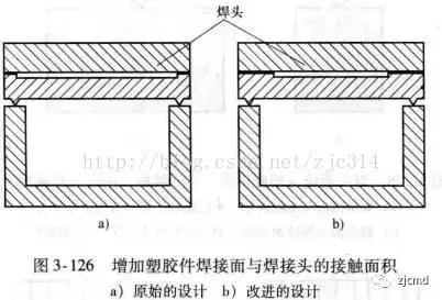 超声波焊接塑胶制品,塑料超声波焊接的结构设计