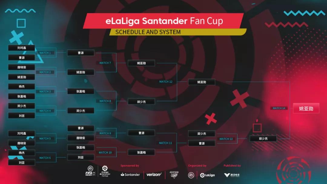 桑坦德银行赛恩斯,桑坦德银行皇马