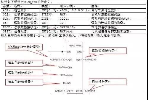 西门子200smartplc和施耐德变频器,西门子v20变频器如何与plc连接图