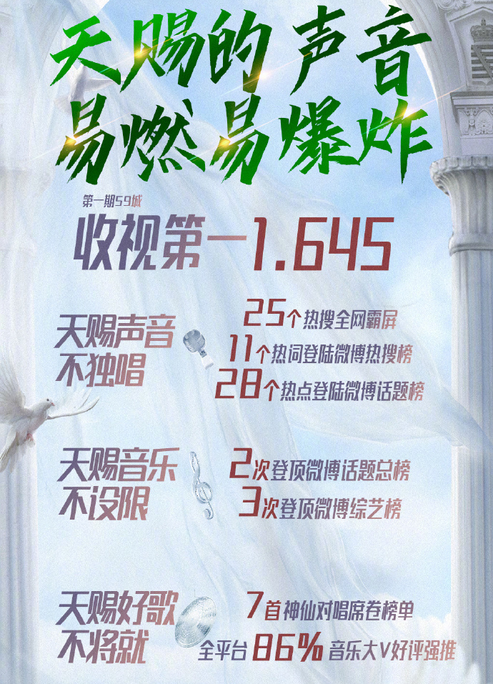 浙江卫视天赐的声音什么时间开播,天赐的声音第4季收视率