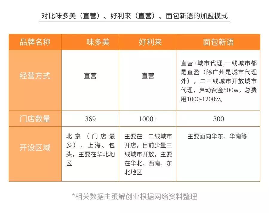 开烘焙店前景好吗,开烘焙店的前景分析如何