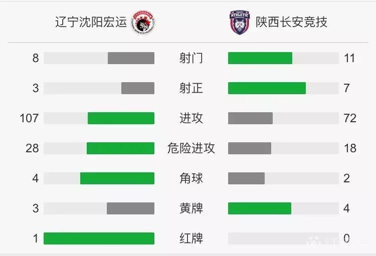 中甲奥斯卡对杨贺,中甲积分榜辽宁