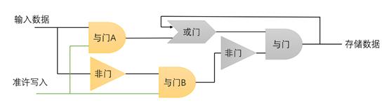 做了n年程序猿,才知道电脑是这样工作的