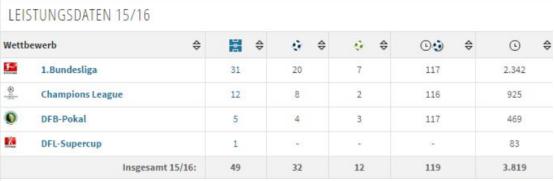 托马斯穆勒的进球动作,巅峰时期的托马斯穆勒