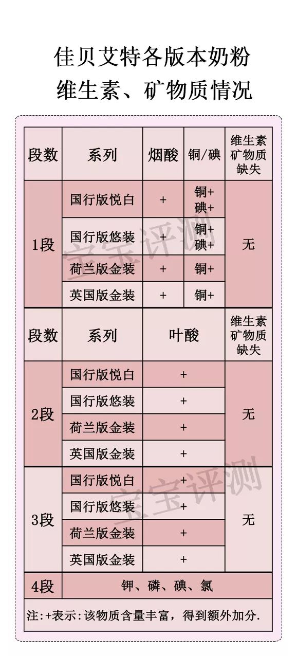 佳贝艾特高钙富硒羊奶粉测评,佳贝艾特羊奶粉3段测评