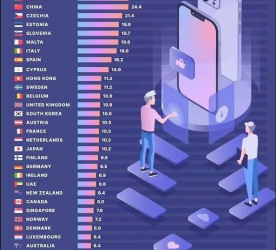 美国人工作一天能买多少东西,美国人工作几天能买苹果手机