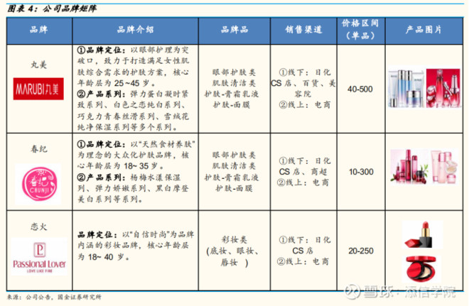 从300亿到1000亿！珀莱雅VS丸美股份：龙头属于谁？｜添信团队