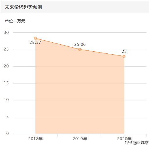 不到10万块钱的奔驰slk,2012年的奔驰slk200值多少钱