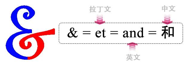 你发微博、写电子邮件时常用的“@”符号是怎么来的?