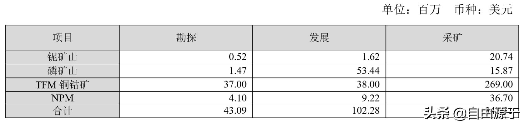 洛阳钼业半年报2019,洛阳钼业2019年半年报