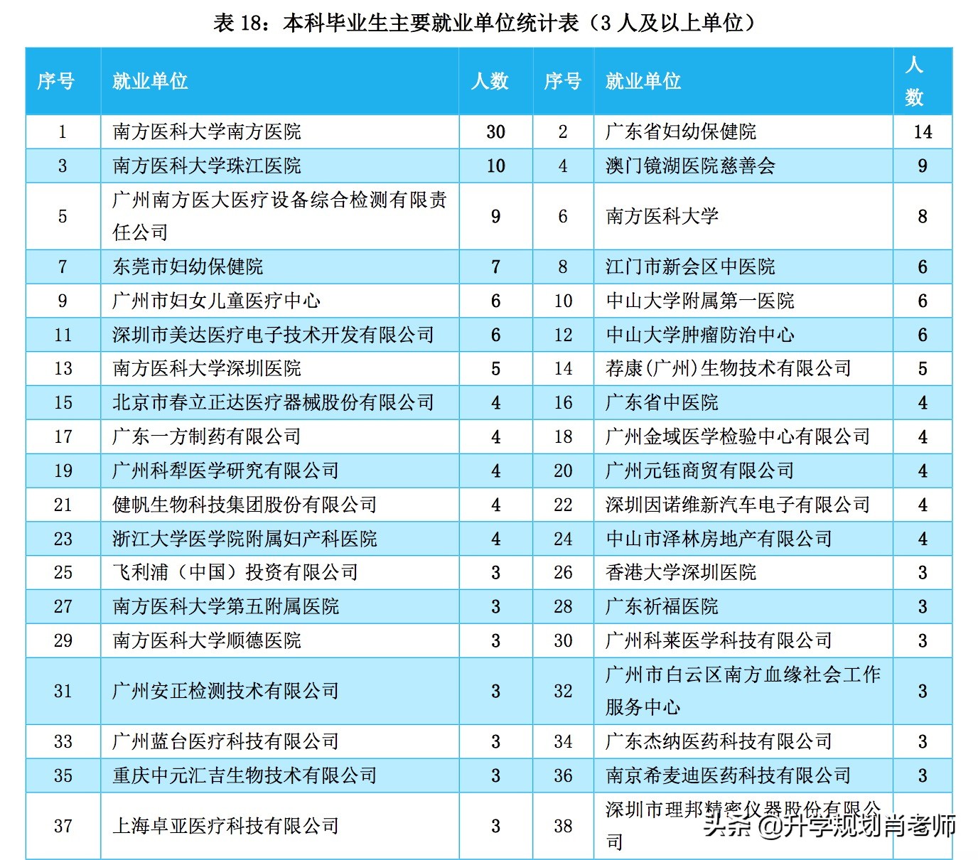 南方医科大学2020就业质量报告深度解析,入选新双一流热门大学