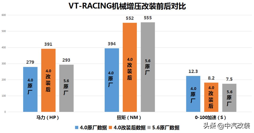 中东版途乐y62,平行进口途乐y62中东版4.0